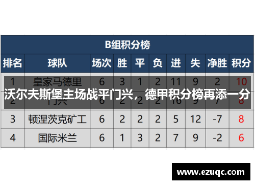 沃尔夫斯堡主场战平门兴，德甲积分榜再添一分