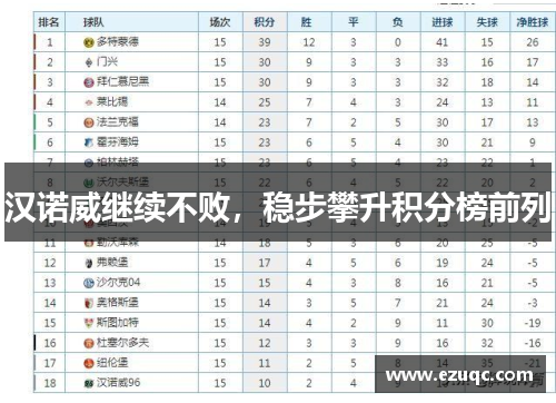 汉诺威继续不败，稳步攀升积分榜前列