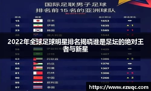 2022年全球足球明星排名揭晓谁是足坛的绝对王者与新星