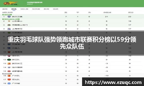 重庆羽毛球队强势领跑城市联赛积分榜以59分领先众队伍