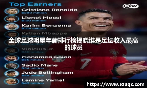 全球足球明星年薪排行榜揭晓谁是足坛收入最高的球员